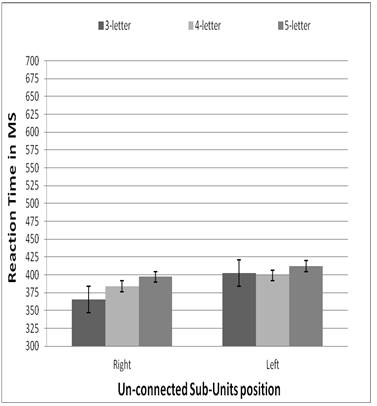 Figure6