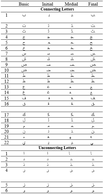 Table1