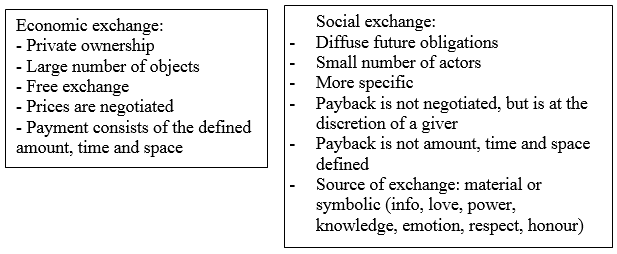 Figure1