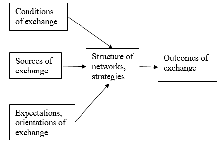Figure2