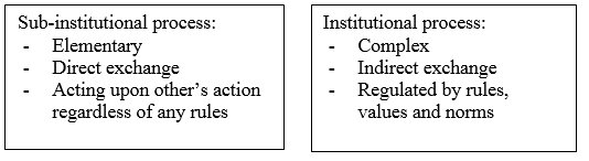 Figure3