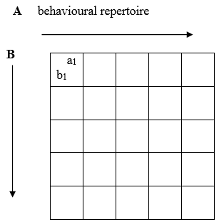 Figure4