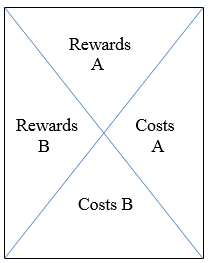 Figure5