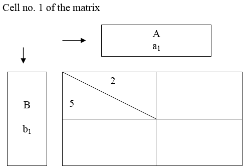 Figure6