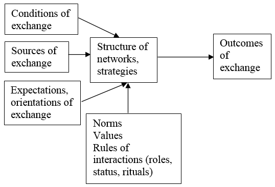 Figure7