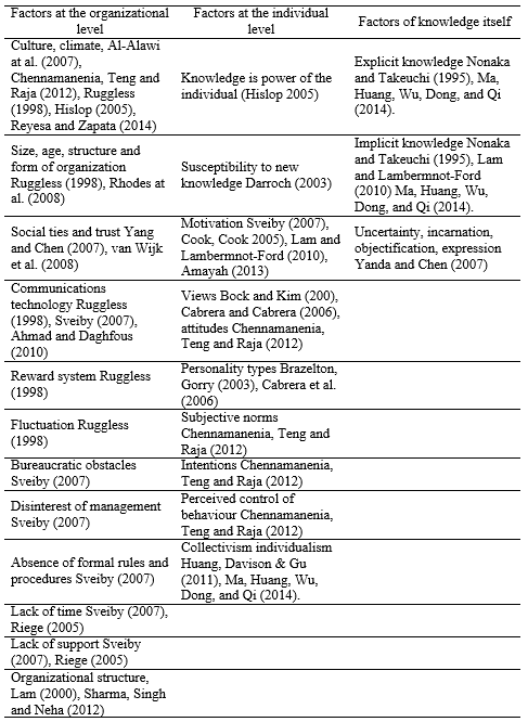 Table1