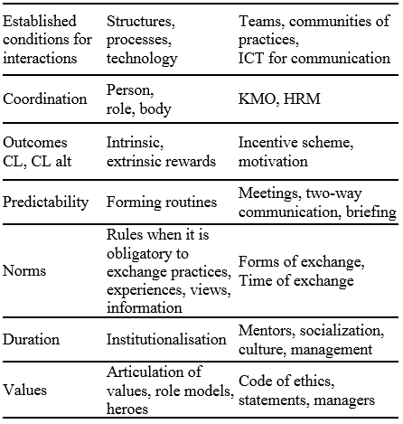 Table2