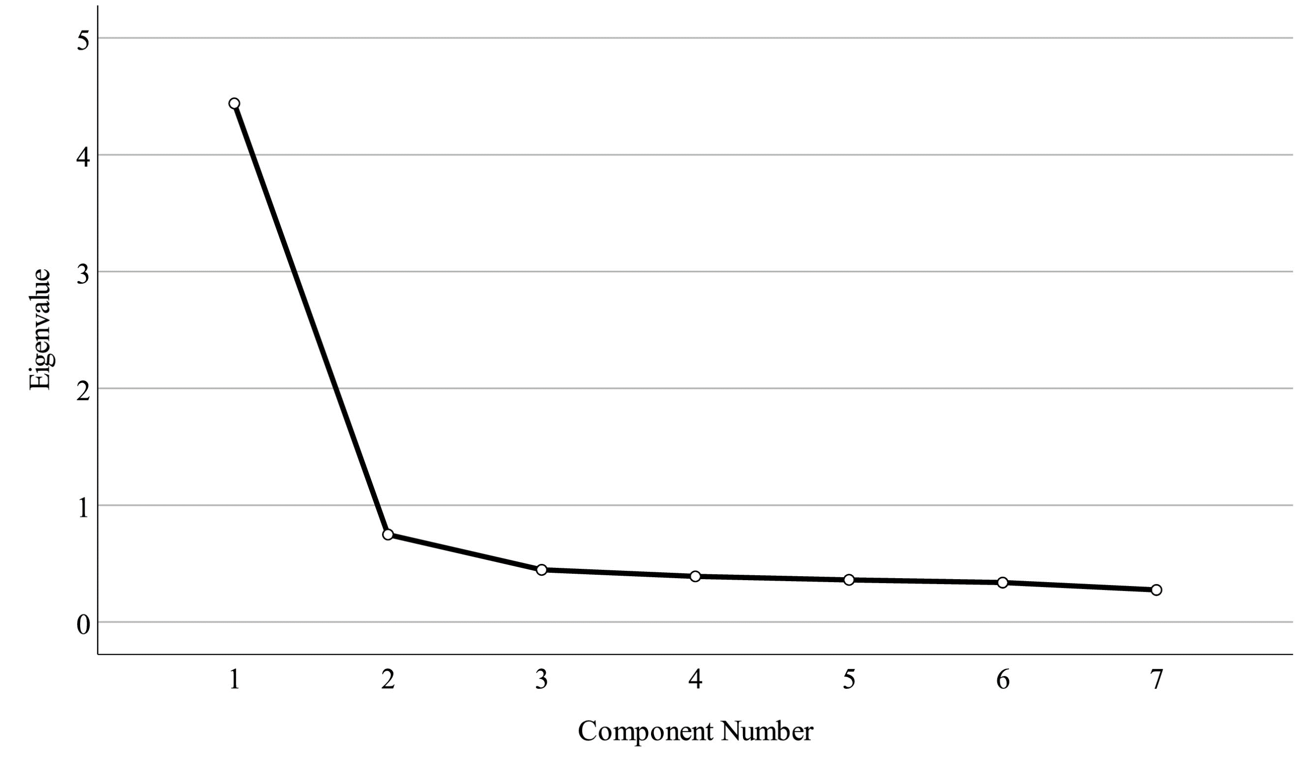 Figure2