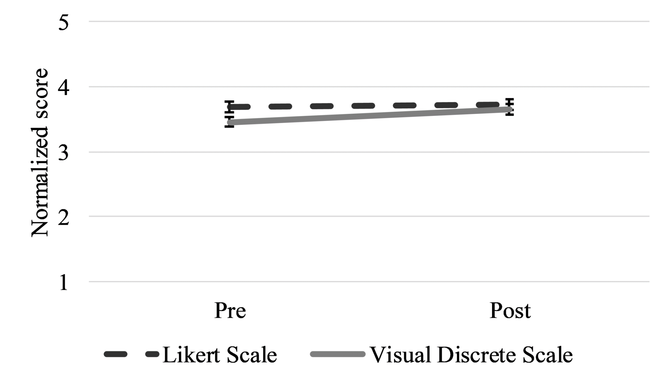 Figure3