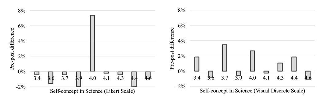 Figure4
