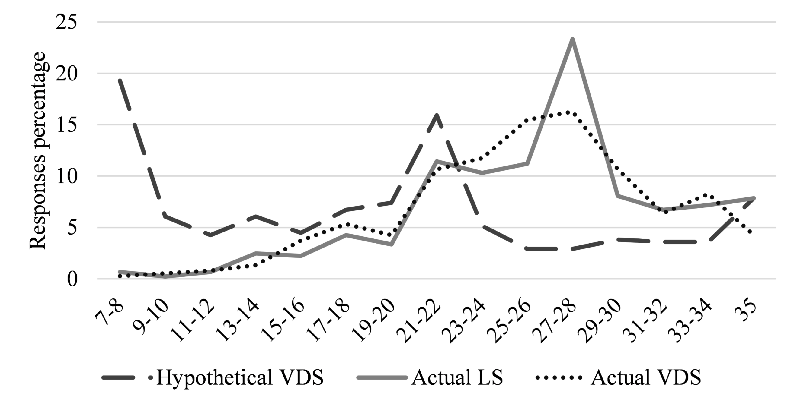 Figure6