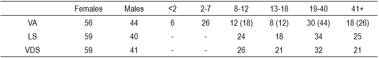 Table3