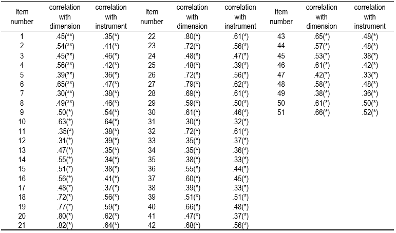Table1