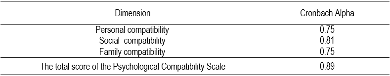 Table3