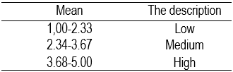 Table4