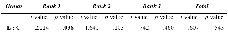 Table2