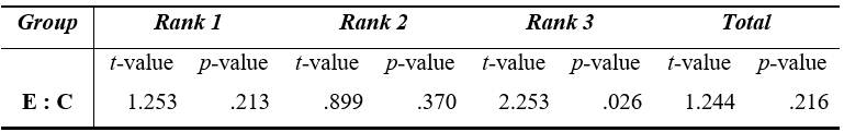Table6