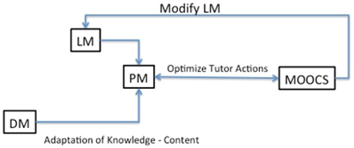 Figure2