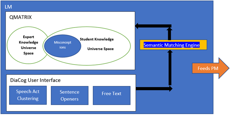 Figure3