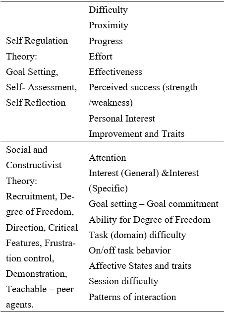 Table2