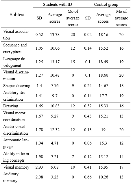 Table1