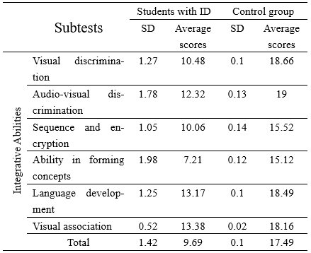 Table2