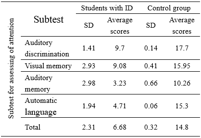 Table4