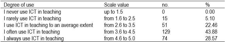 Table1