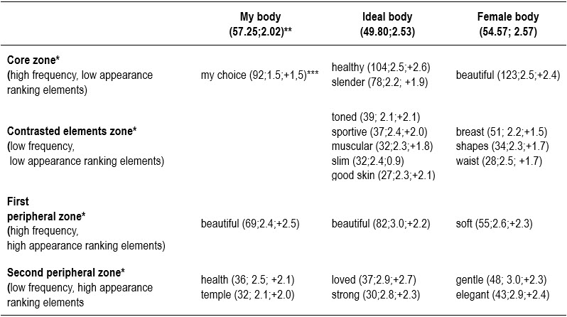 Table1