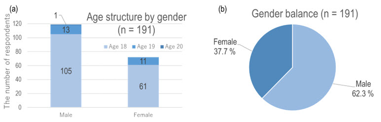 Figure1