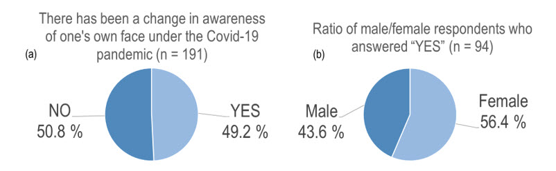 Figure2