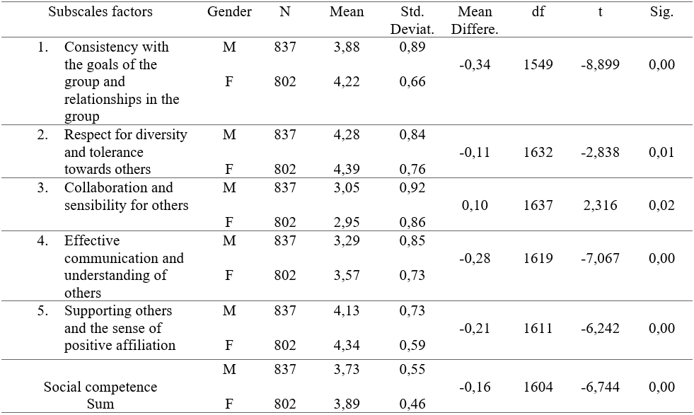 Table6