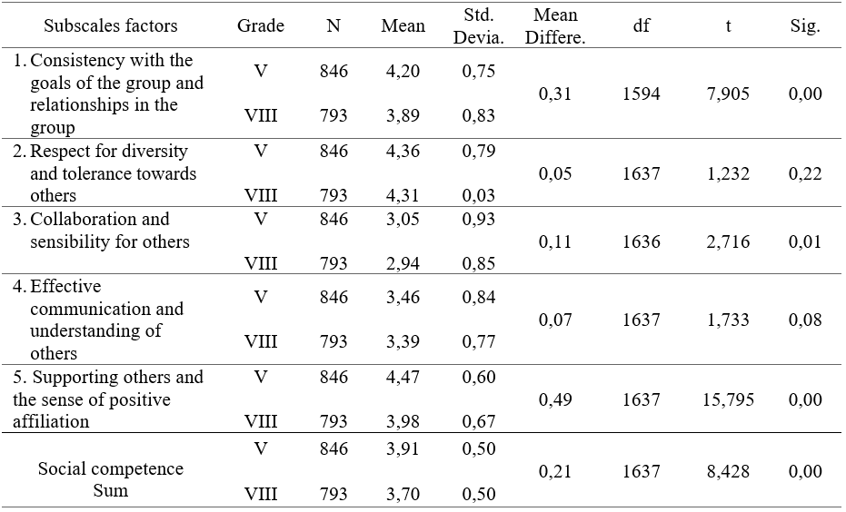 Table7