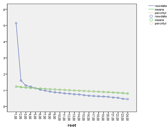 Figure1