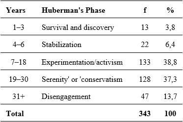 Table1