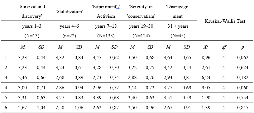 Table2