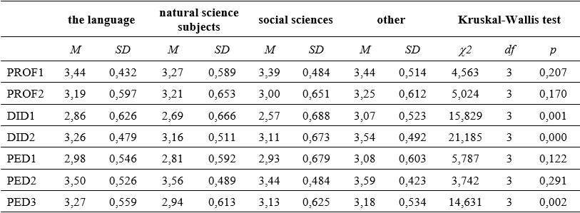 Table4