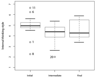 Figure2