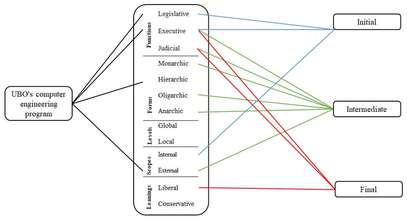Figure3