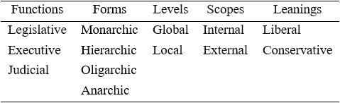 Table1