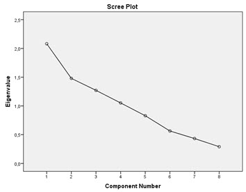 Figure1