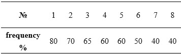 Table1