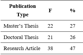 Table1