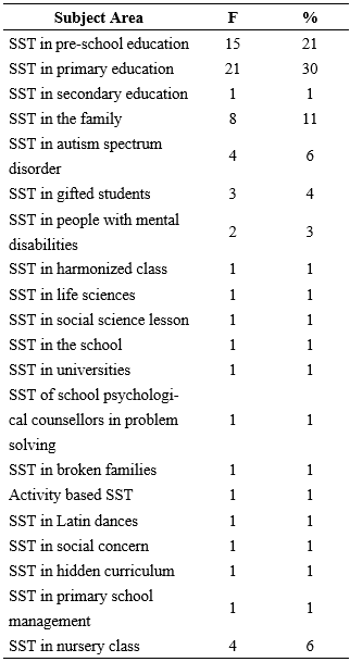 Table2