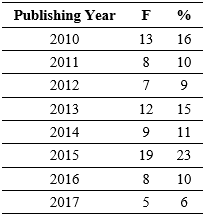 Table3