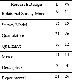 Table4