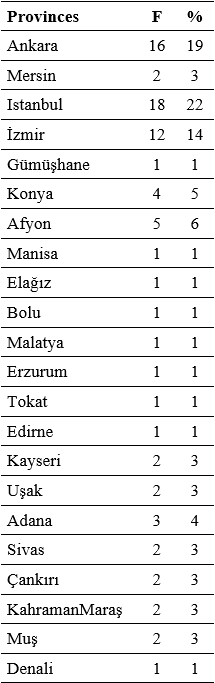 Table7