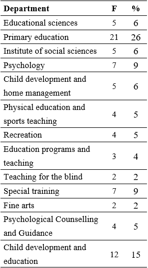 Table8