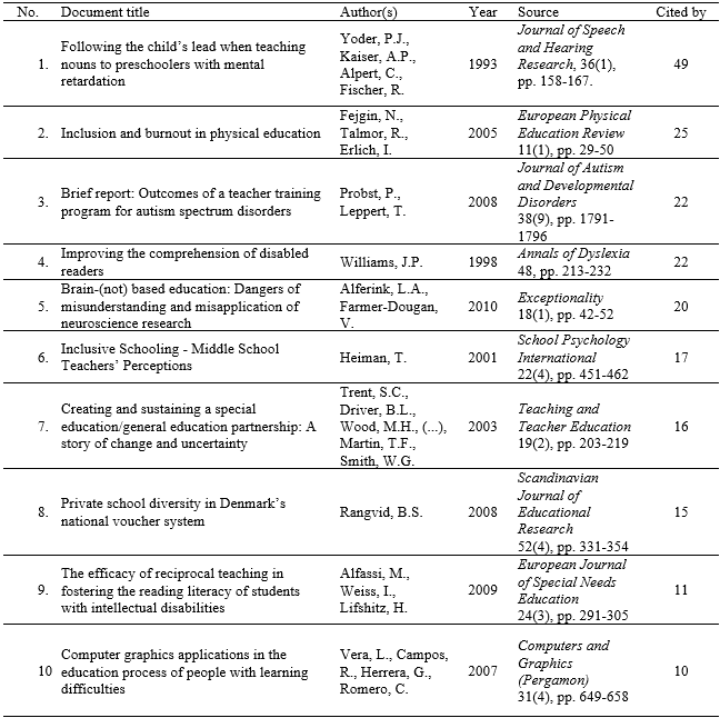 Table5