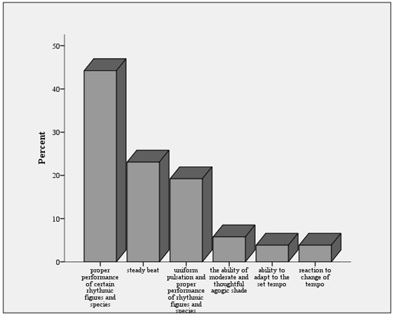 Chart1
